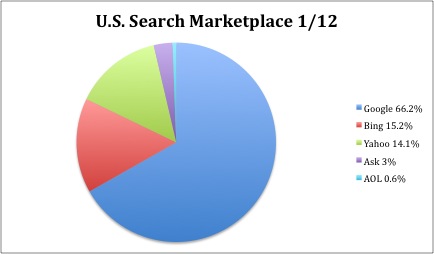 US Search Marketplace